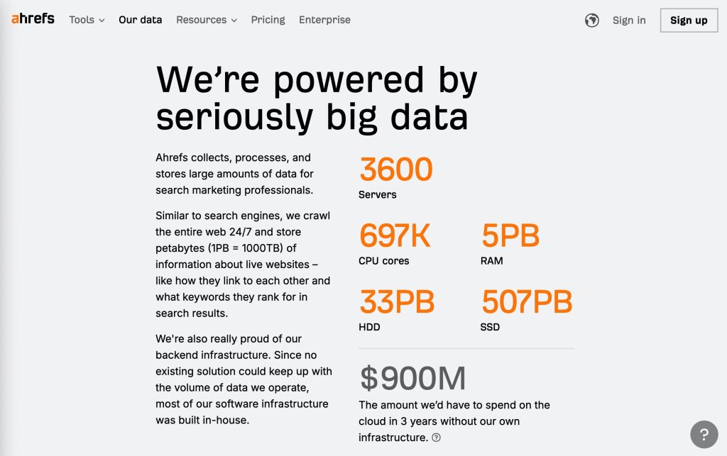 Ahrefs An Indispensable Tool For Backlink Analysis